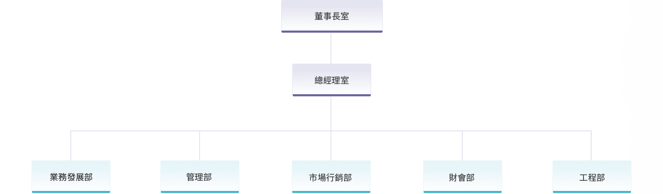 (圖)企業組織